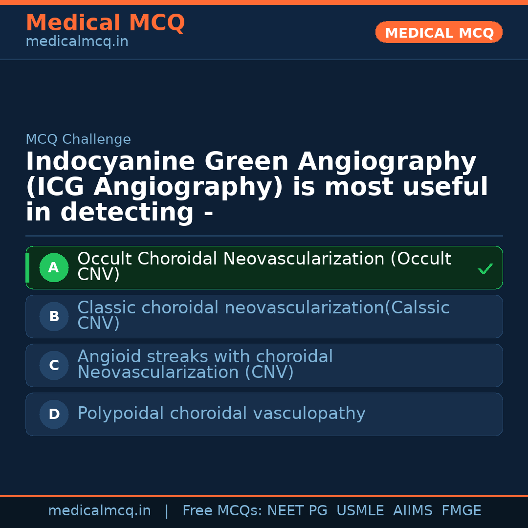 MCQ share card