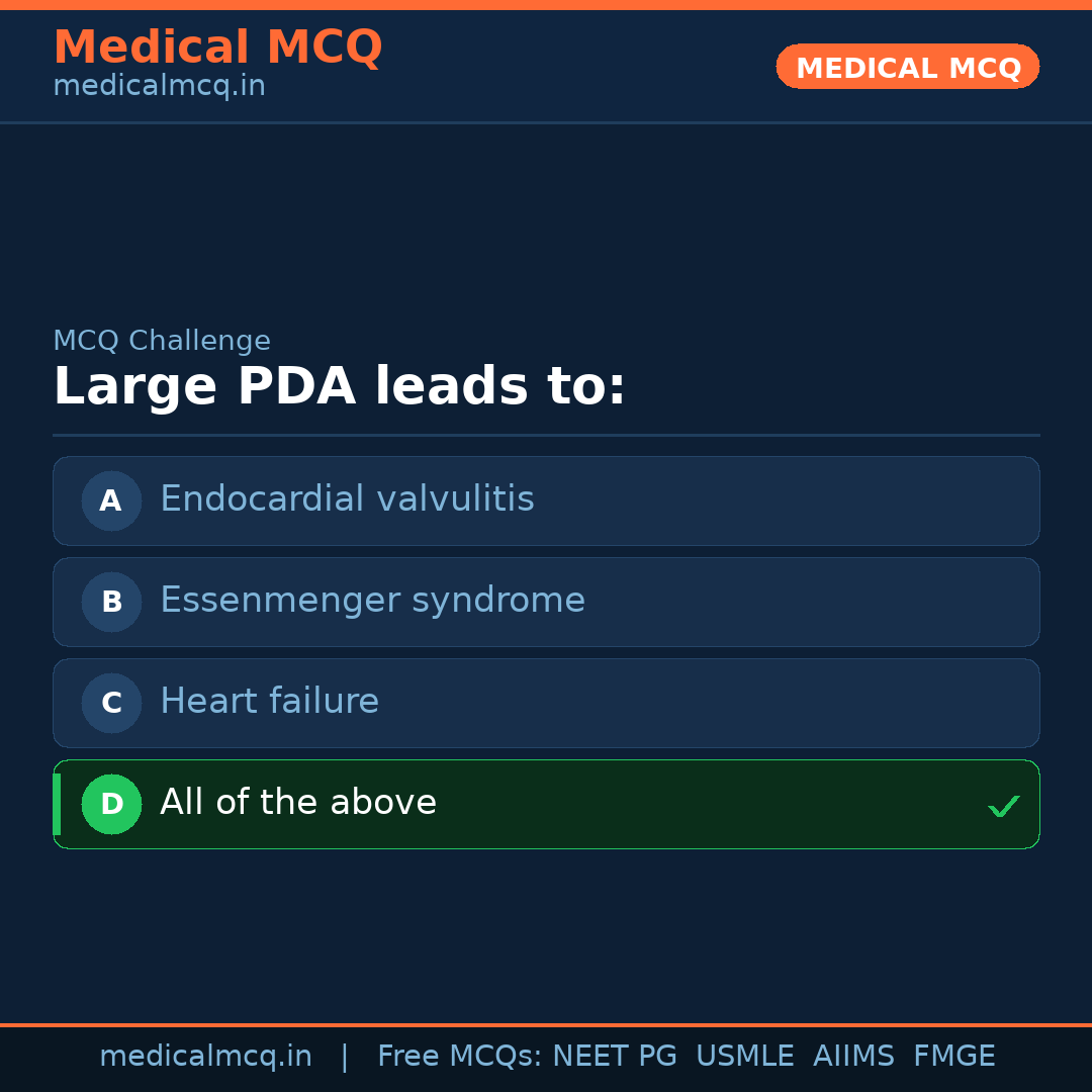 MCQ share card