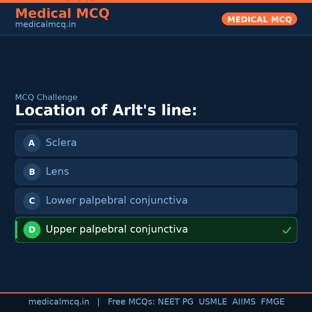 MCQ share card