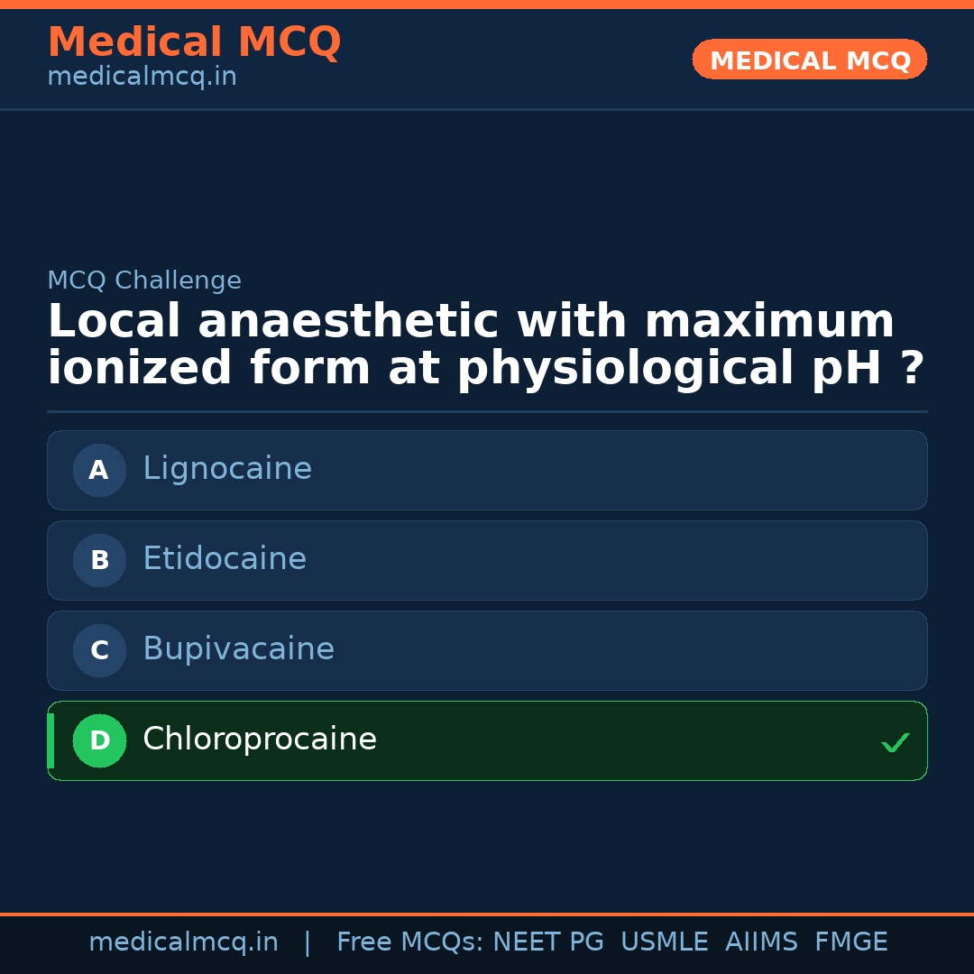 MCQ share card