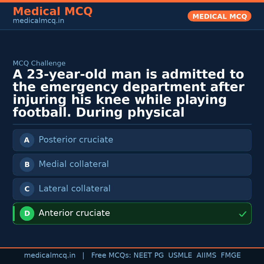 MCQ share card