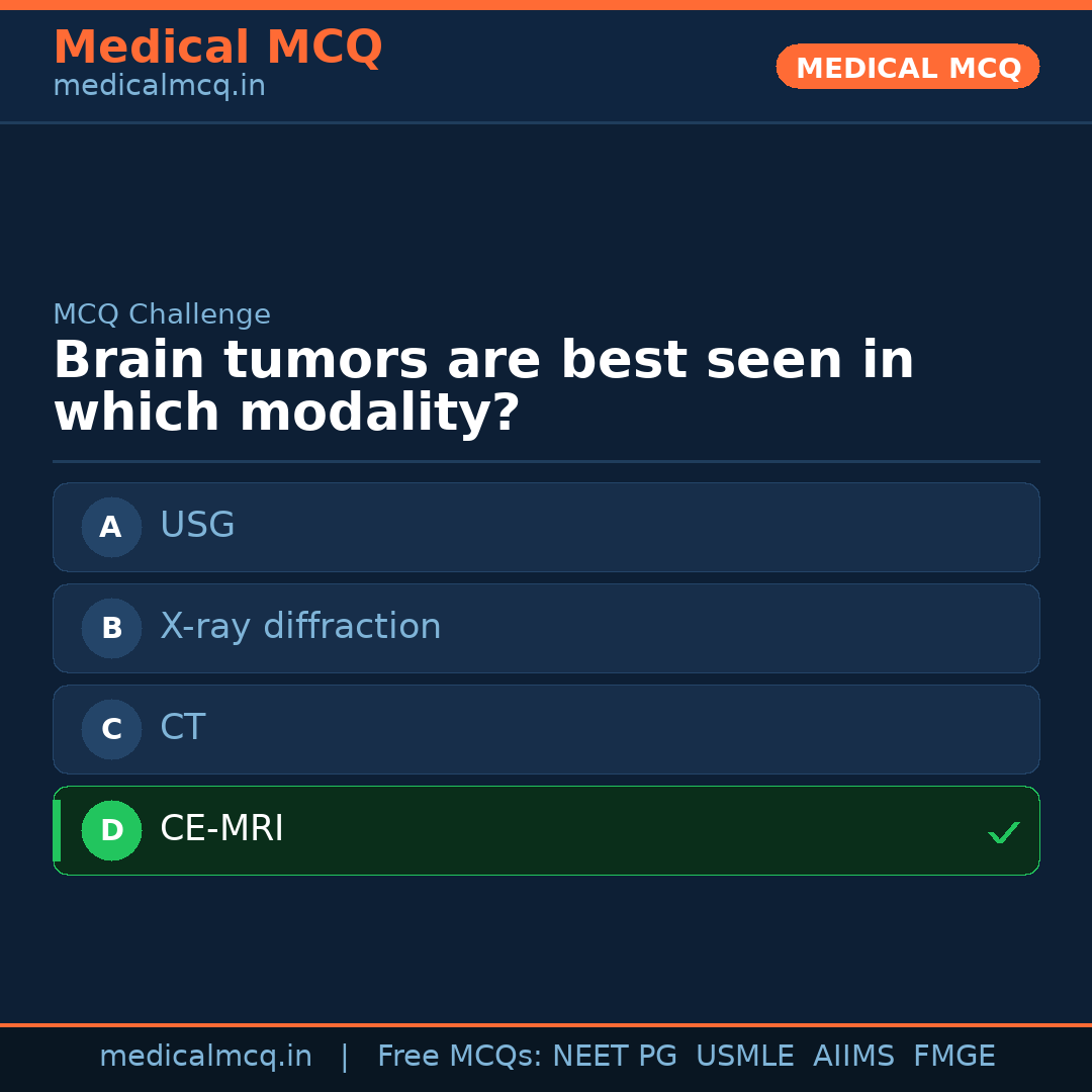 MCQ share card