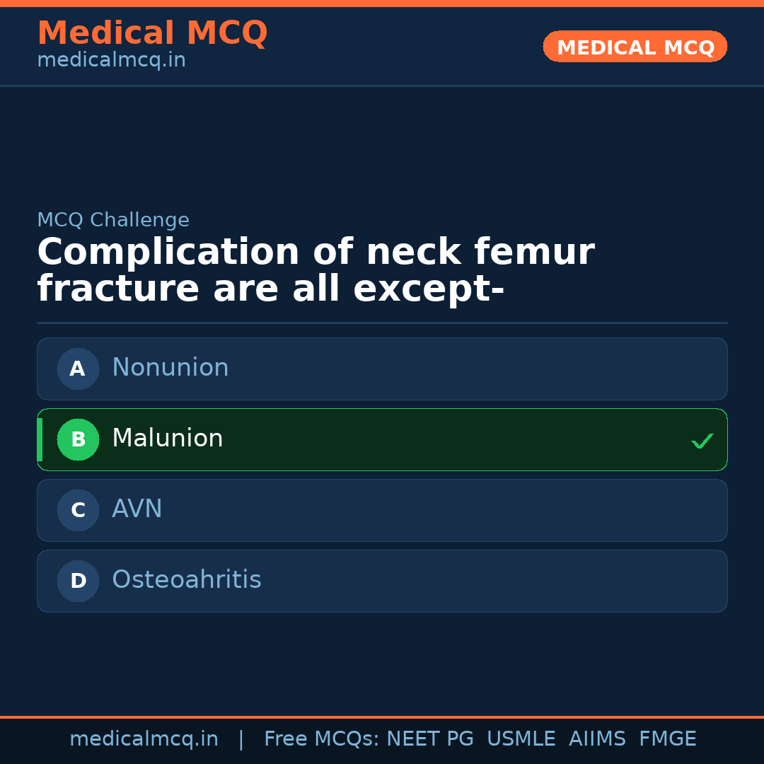 MCQ share card