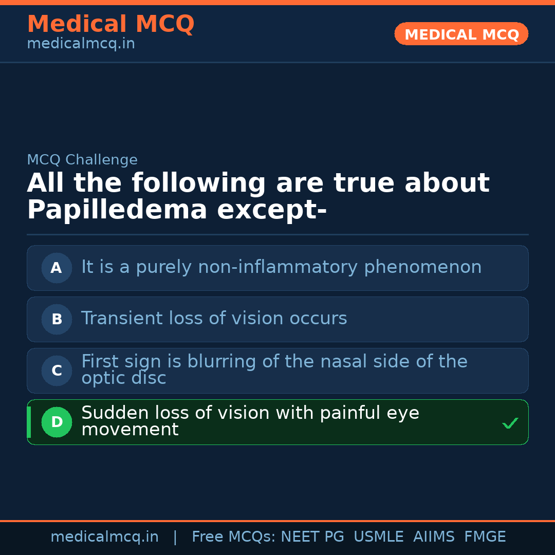 MCQ share card
