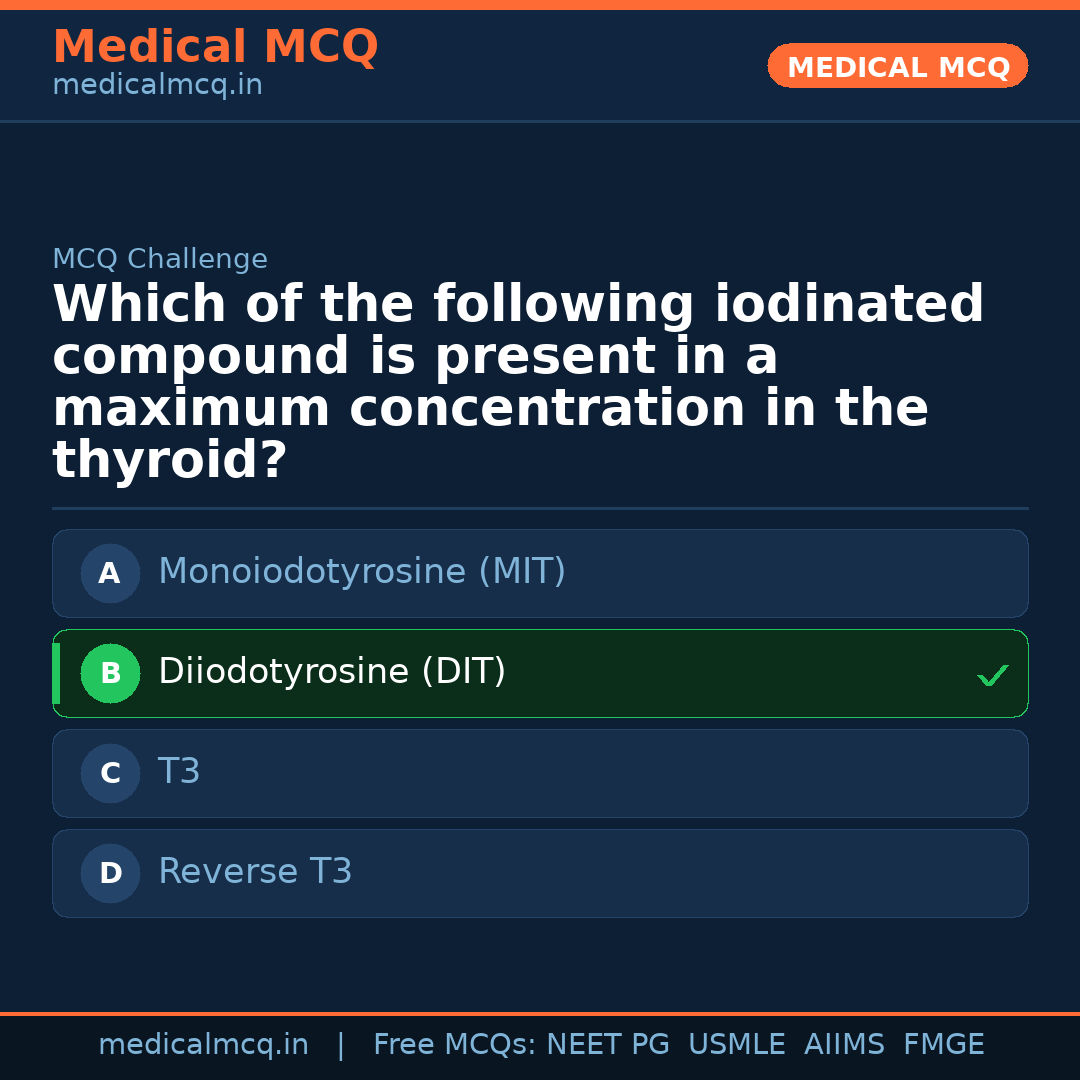 MCQ share card