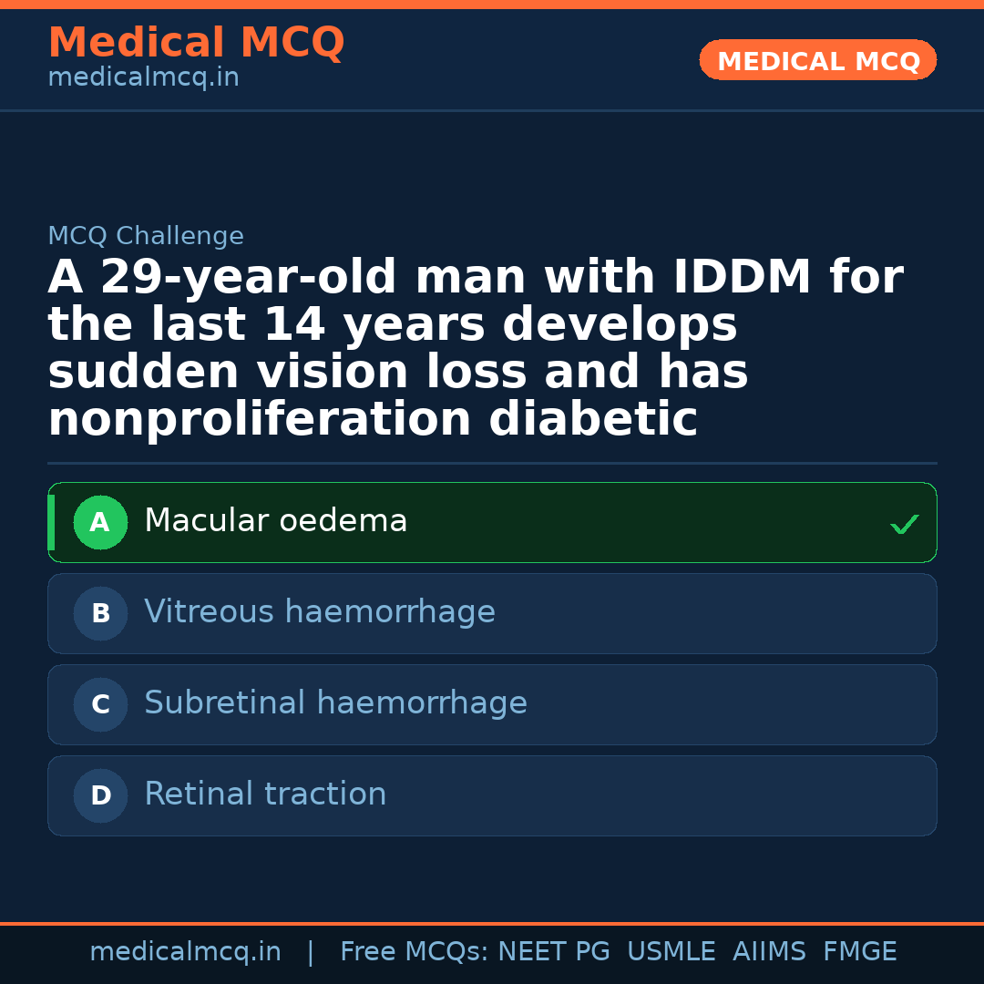 MCQ share card