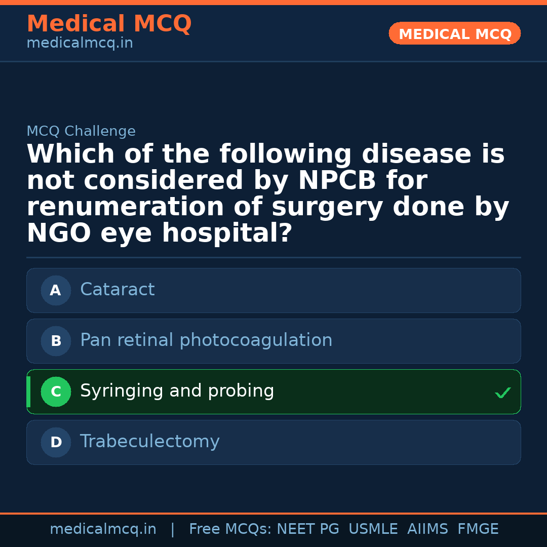 MCQ share card