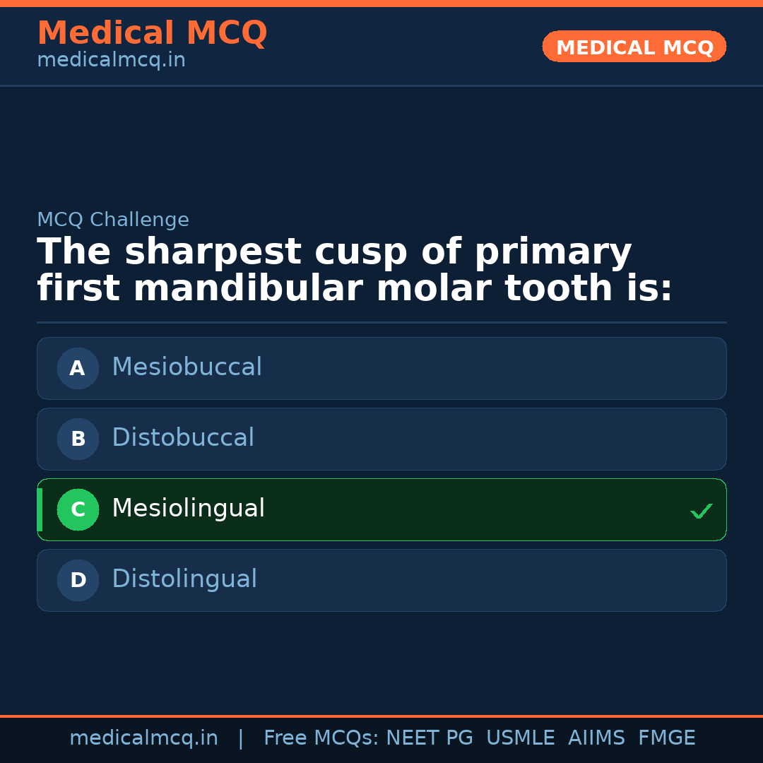 MCQ share card