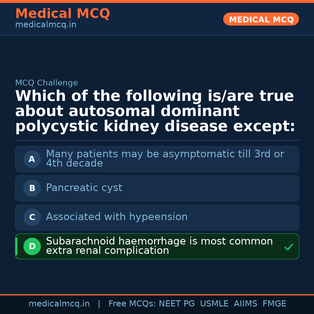 MCQ share card