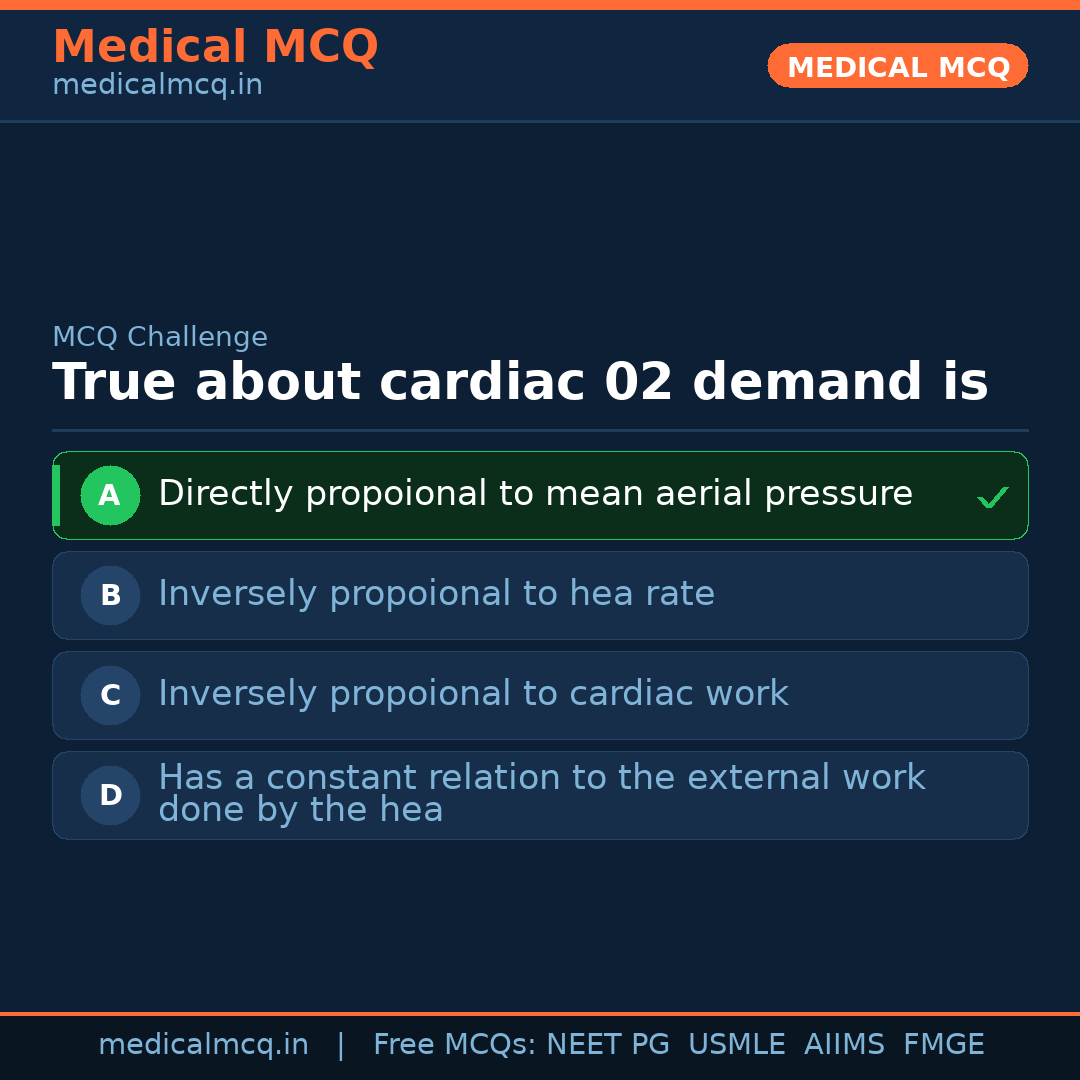 MCQ share card