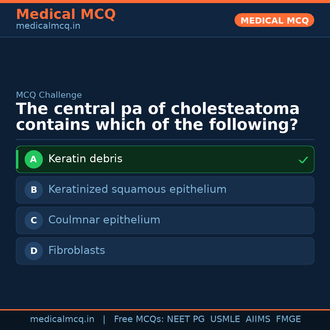 MCQ share card