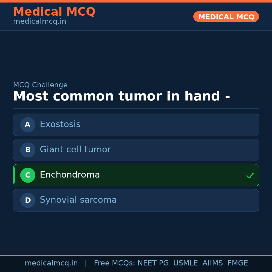 MCQ share card