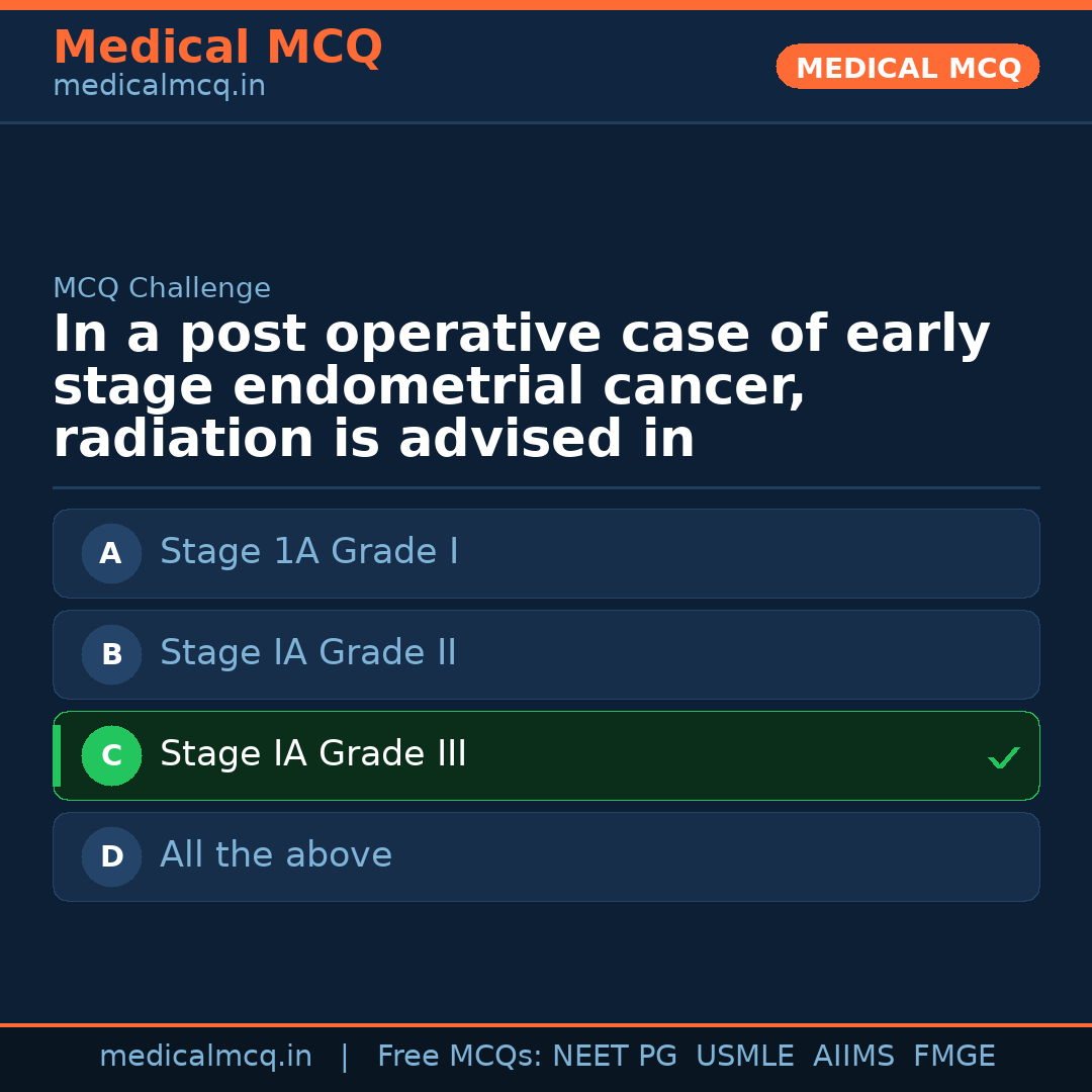 MCQ share card