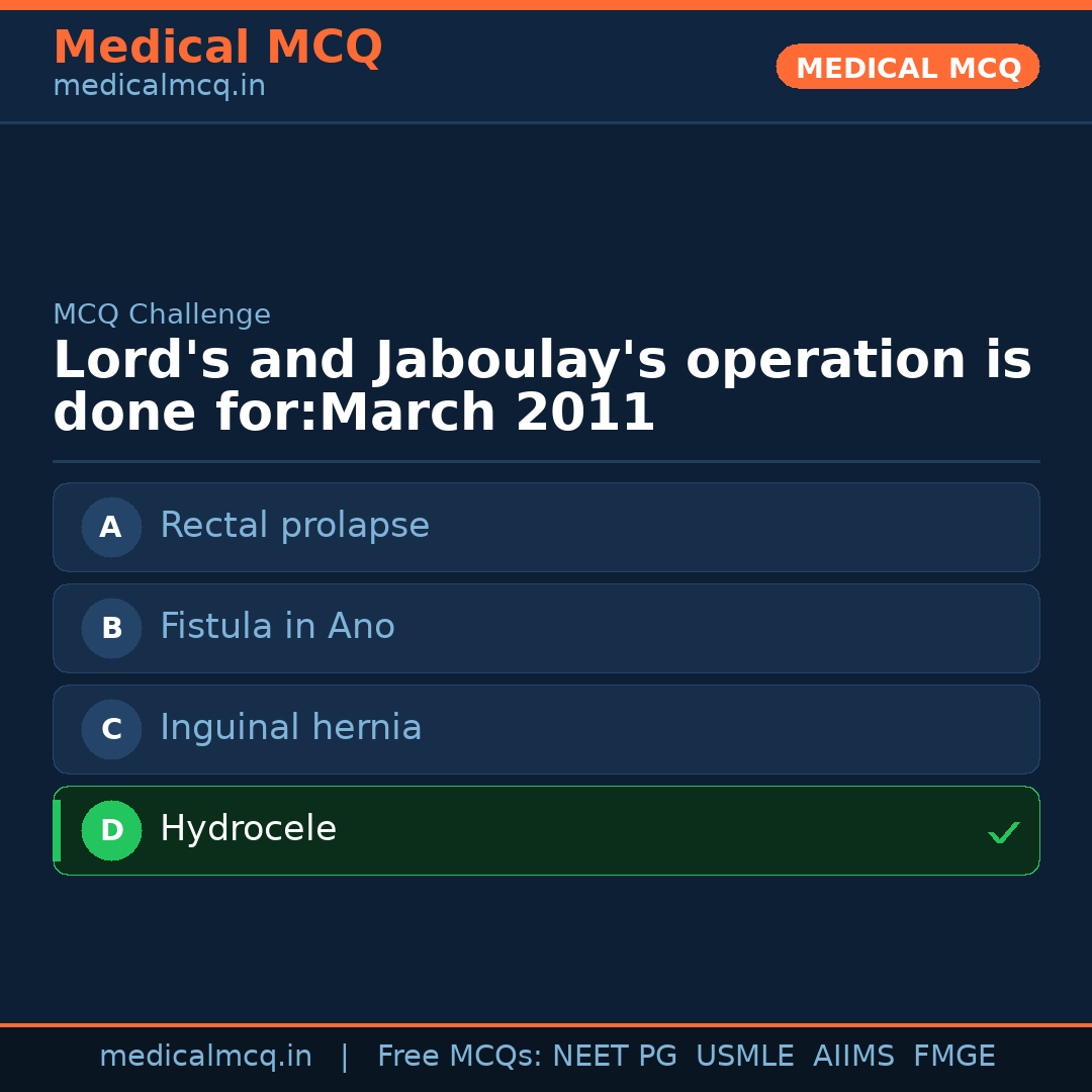 MCQ share card