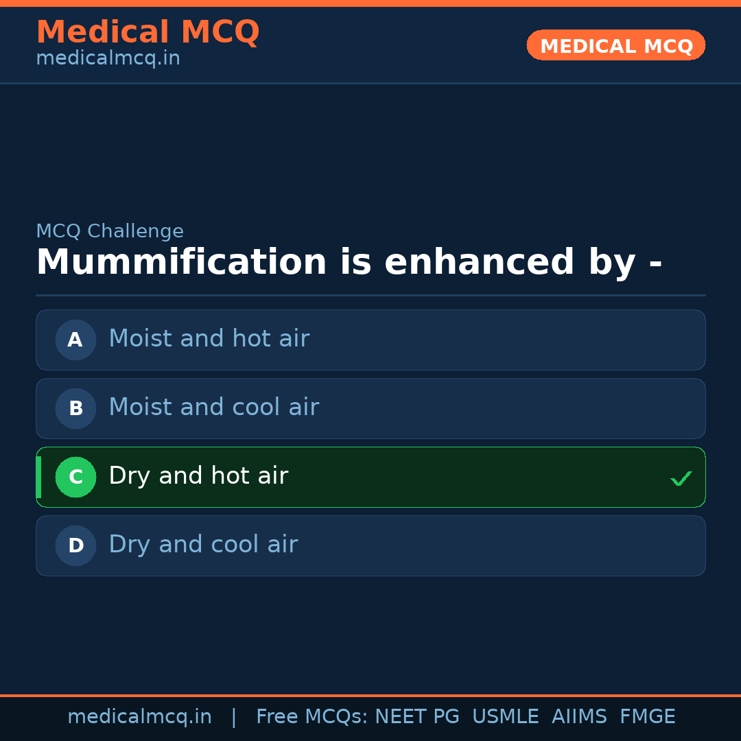 MCQ share card