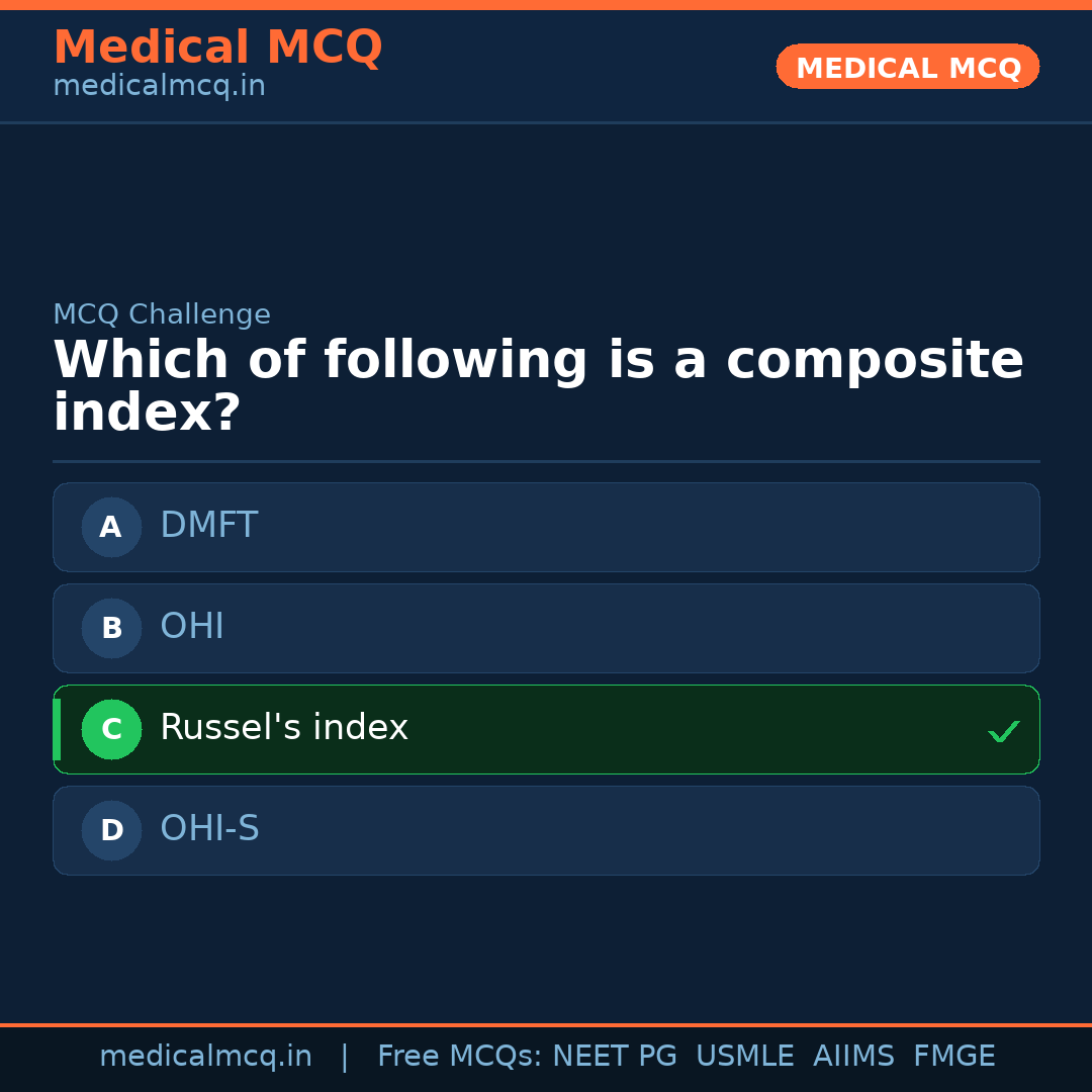 MCQ share card