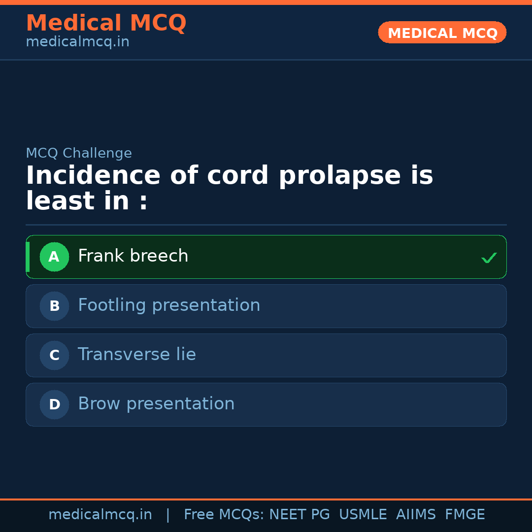 MCQ share card