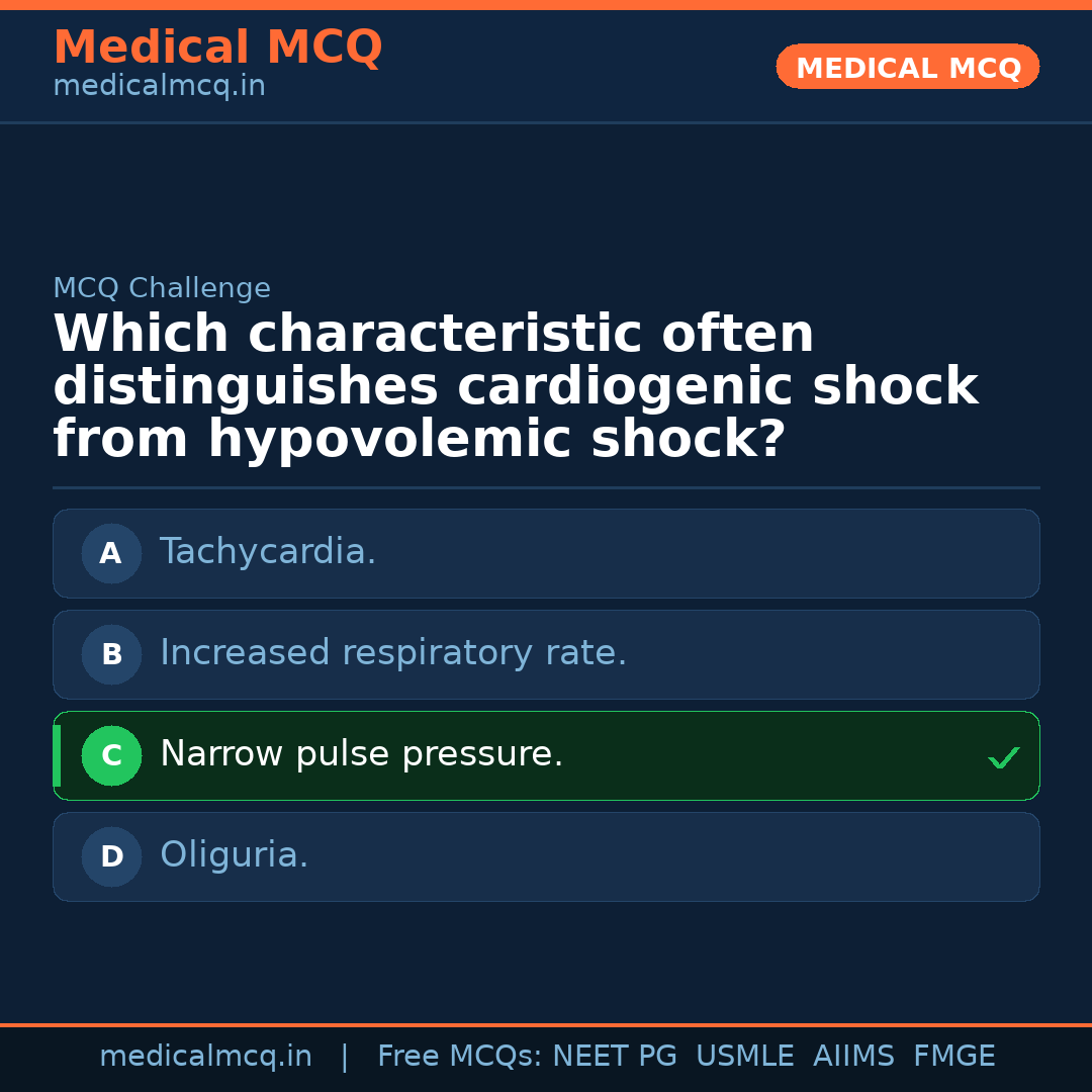 MCQ share card
