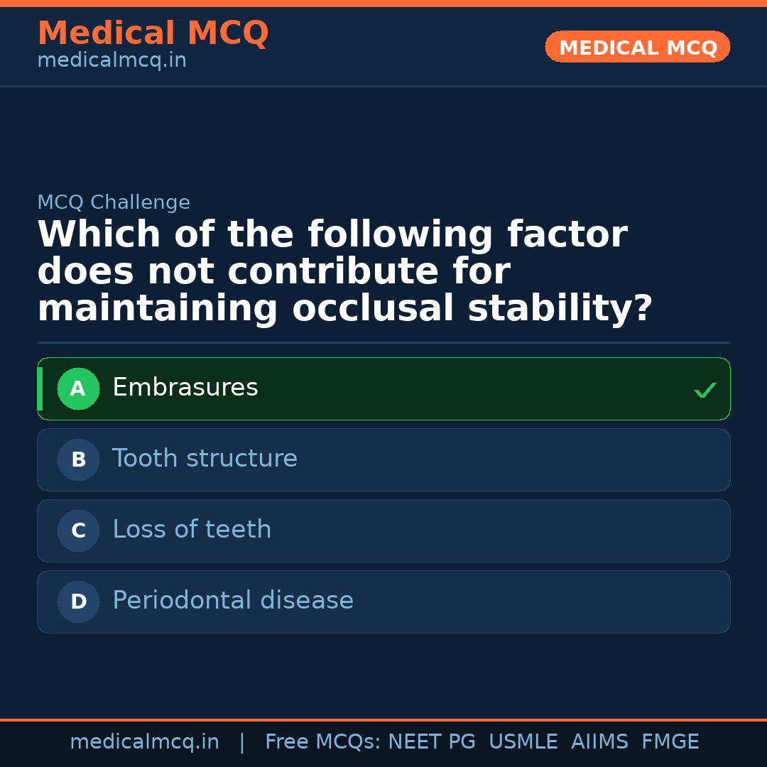 MCQ share card