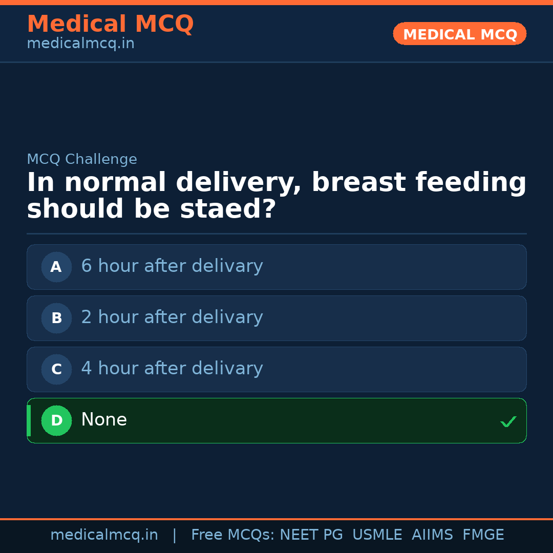 MCQ share card