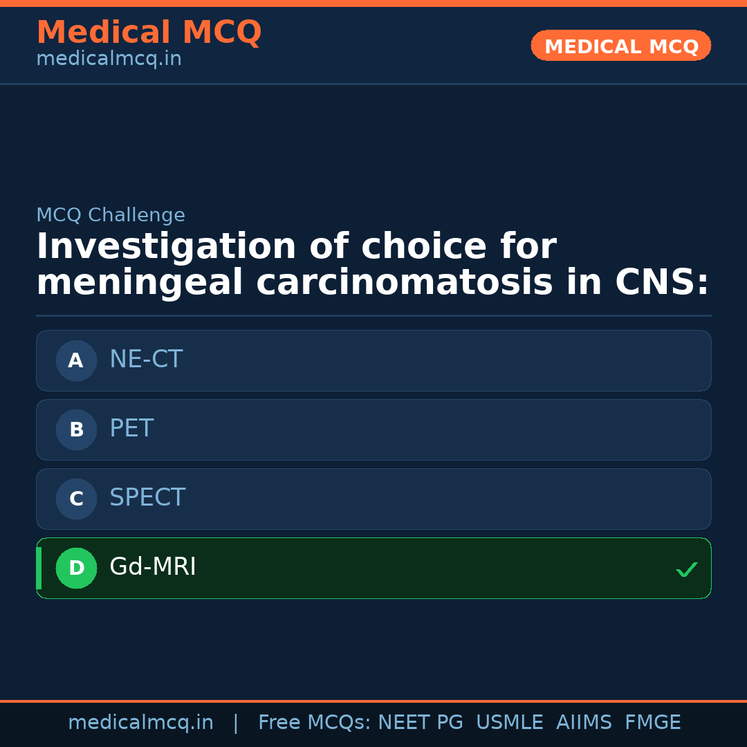 MCQ share card