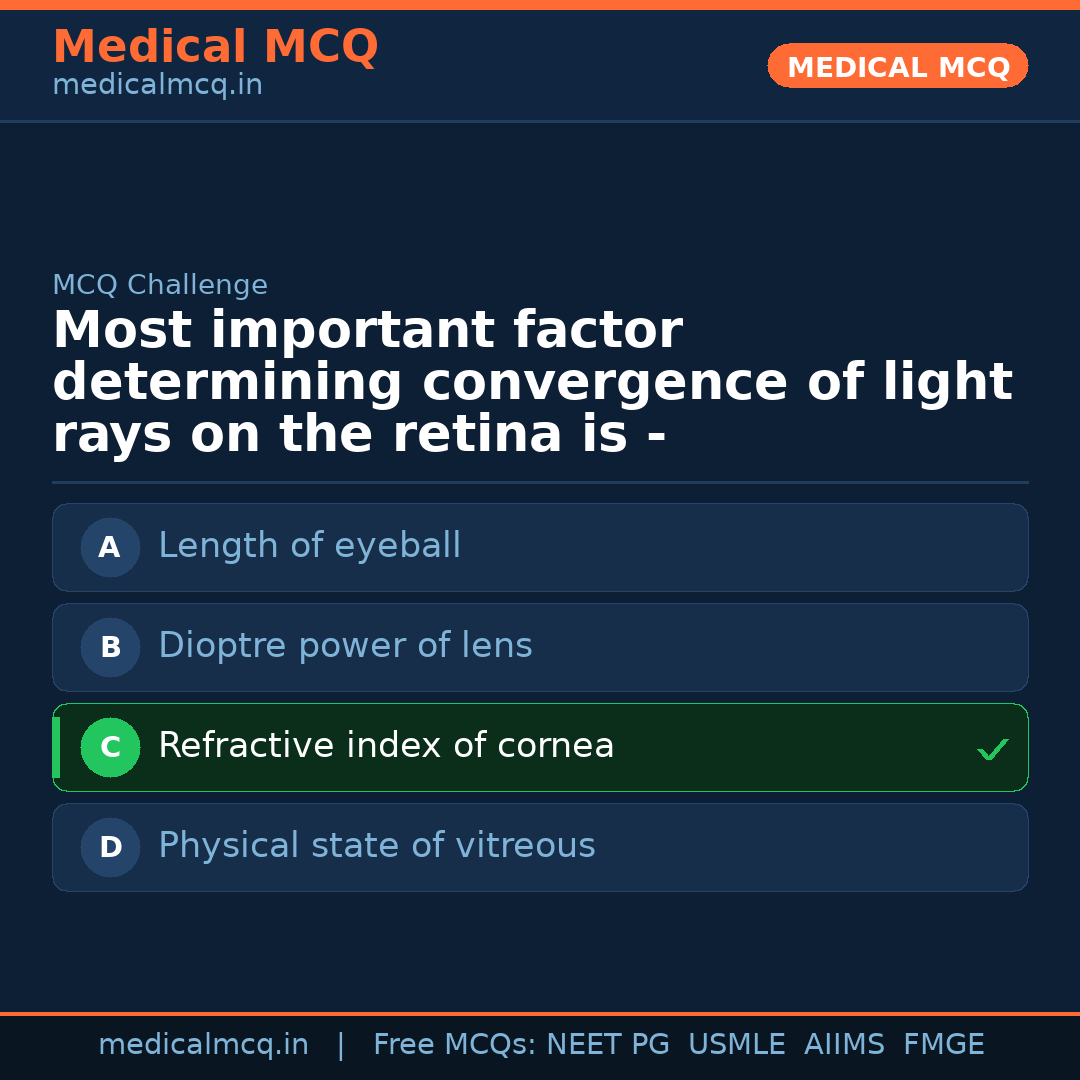 MCQ share card