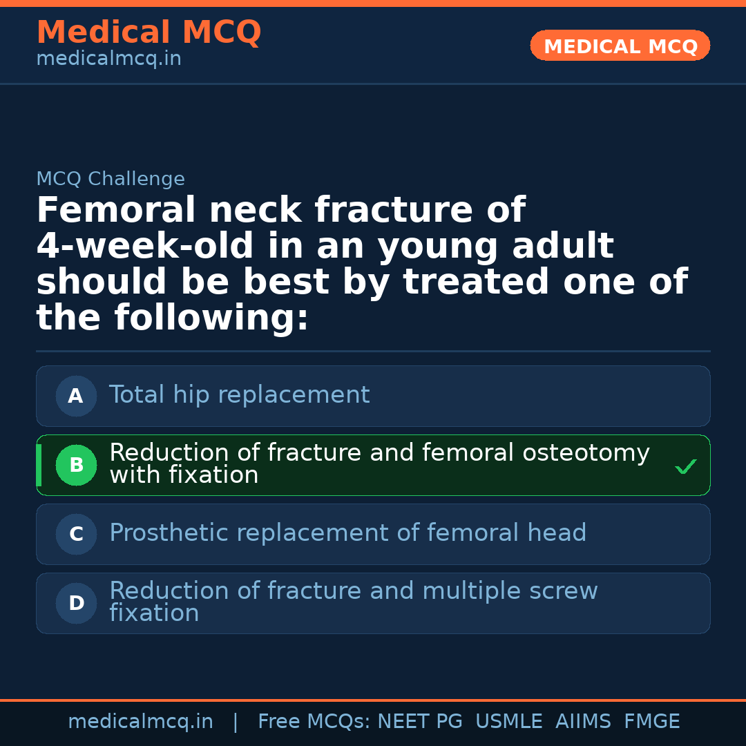 MCQ share card