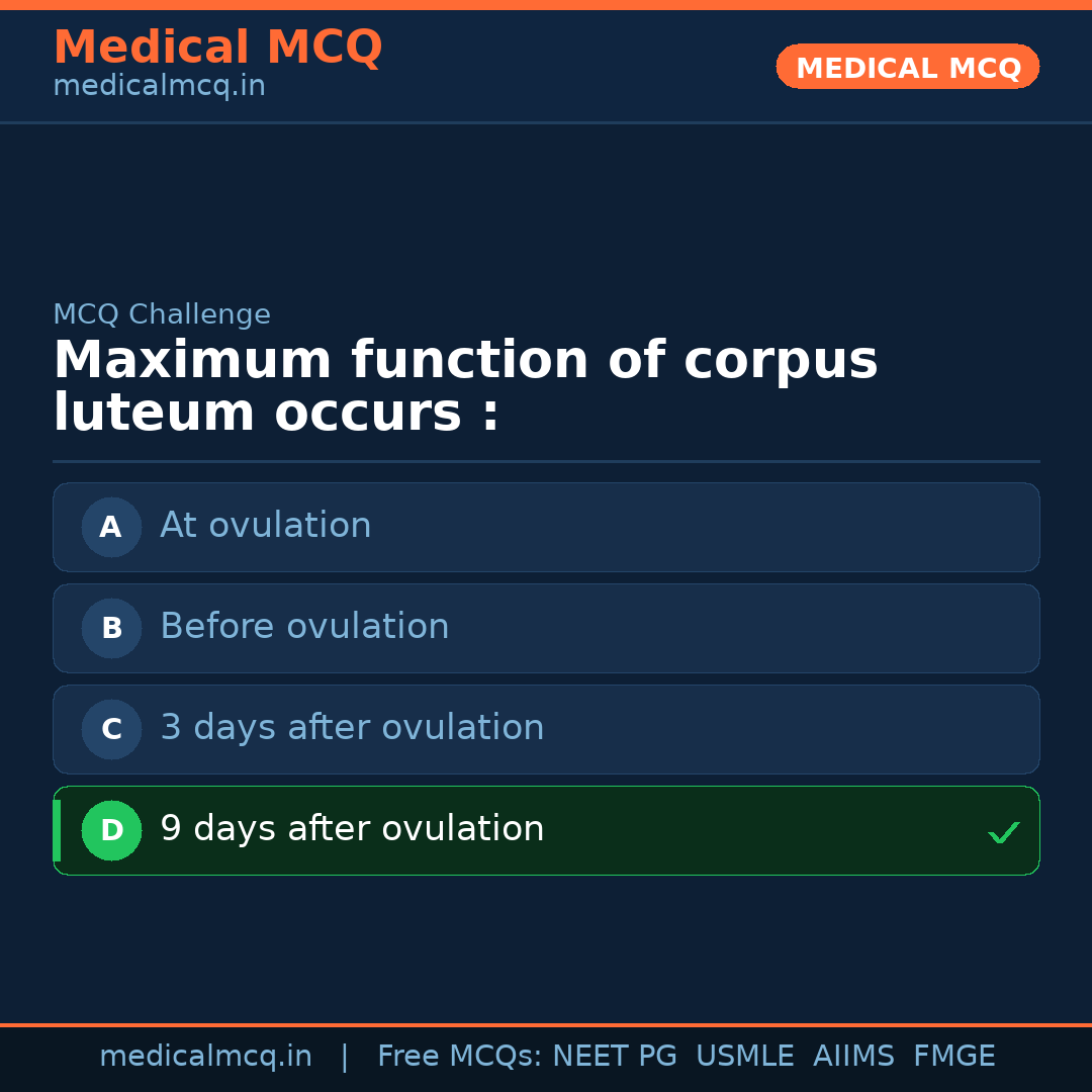 MCQ share card