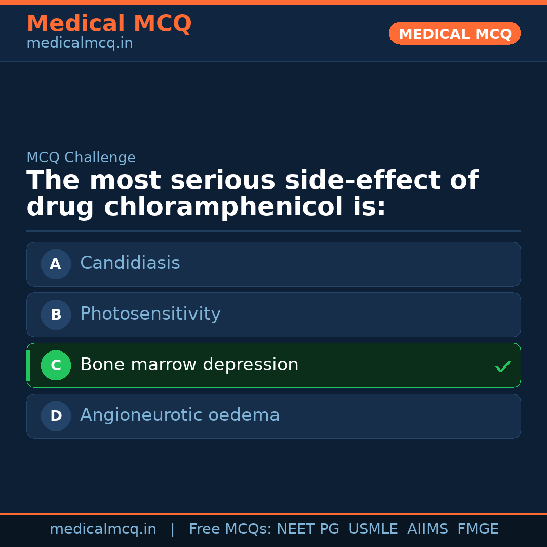 MCQ share card