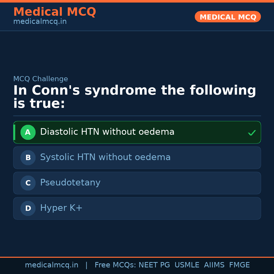 MCQ share card