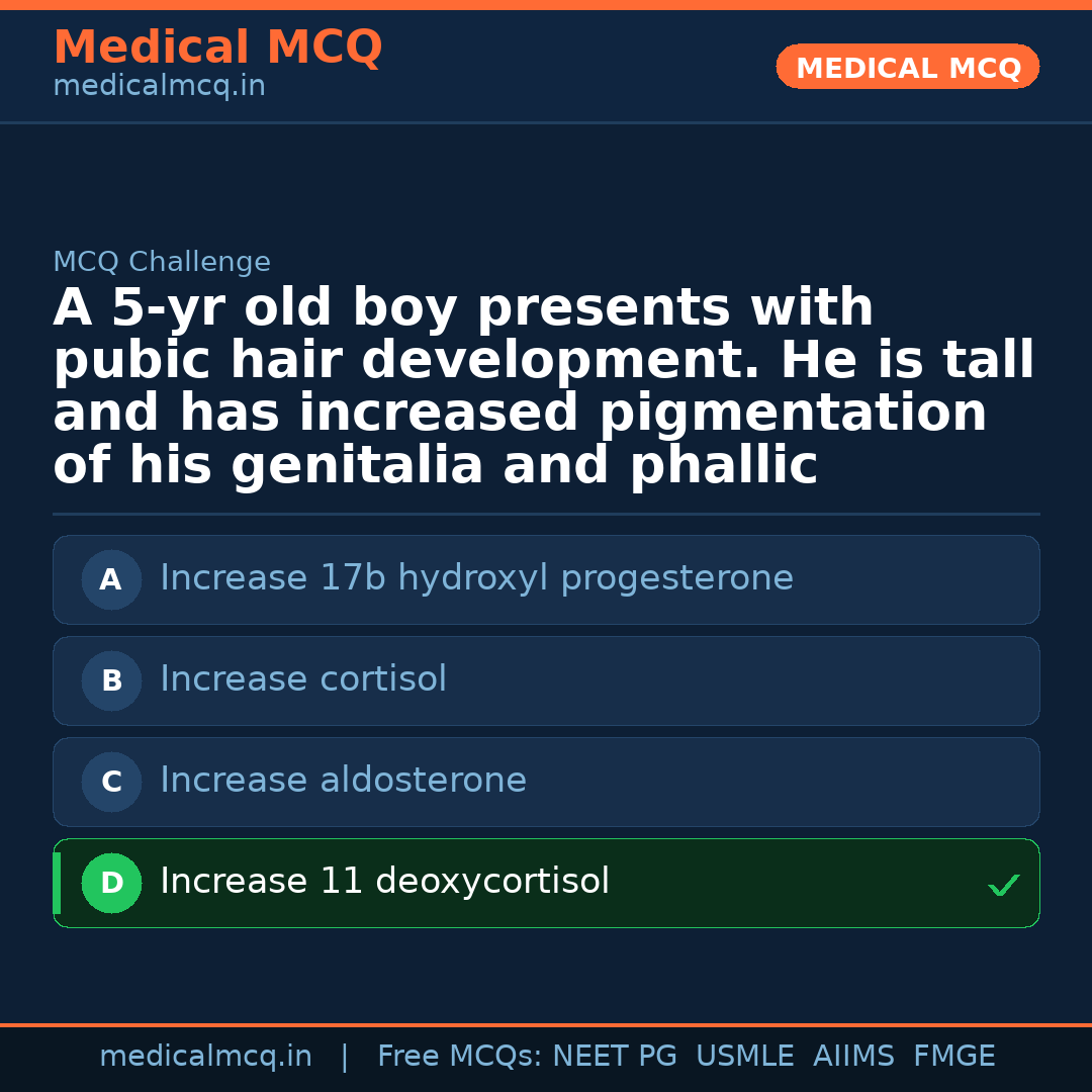 MCQ share card