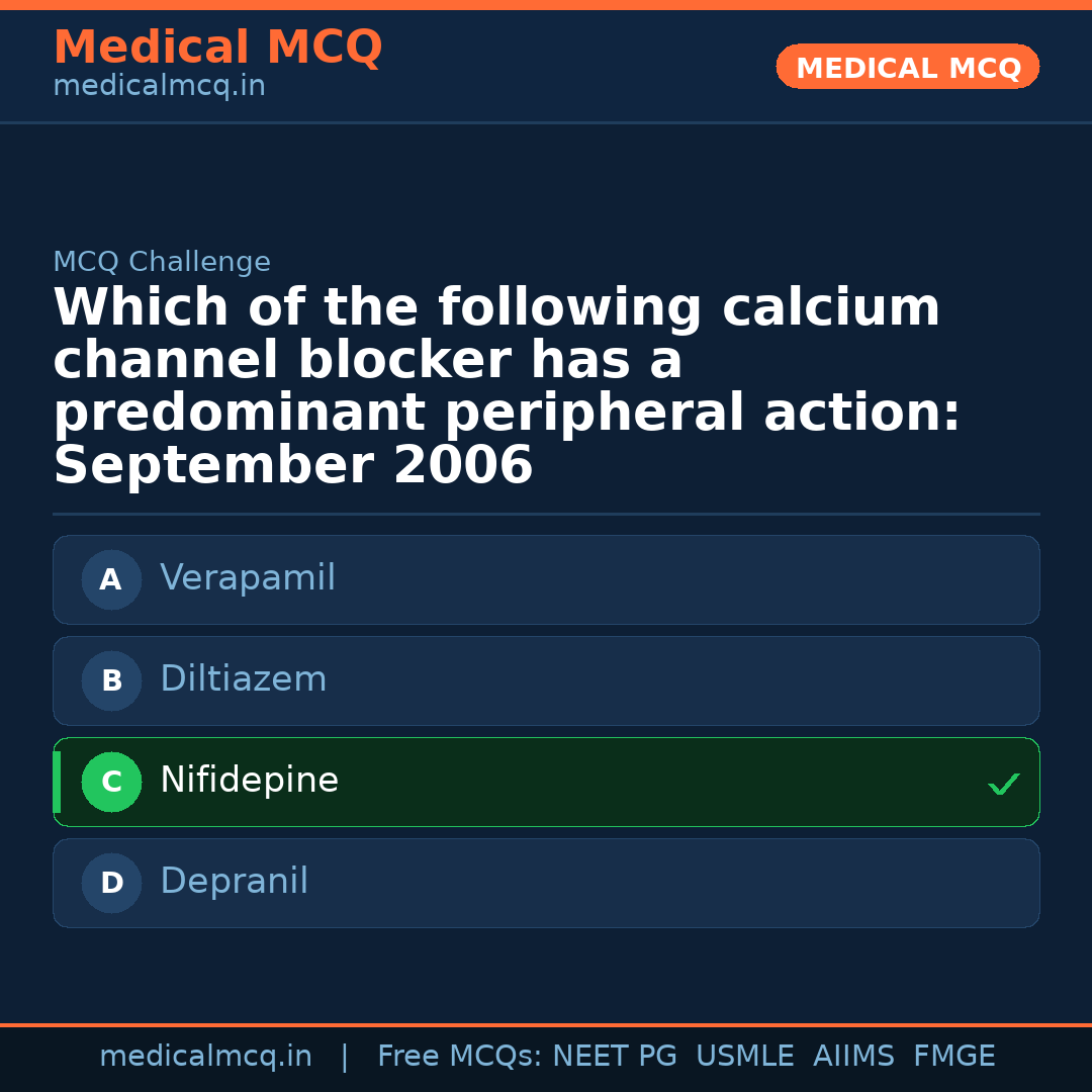 MCQ share card