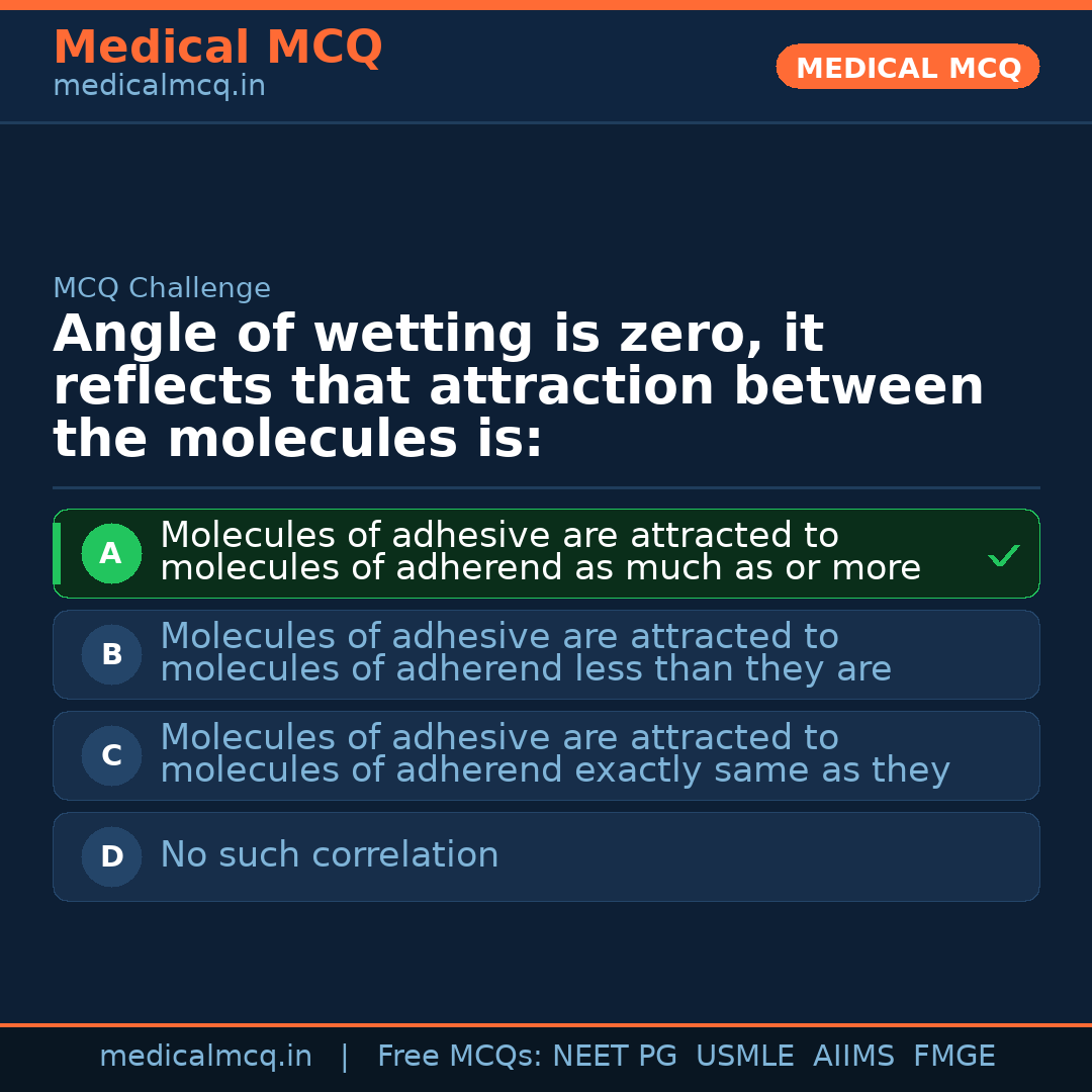 MCQ share card