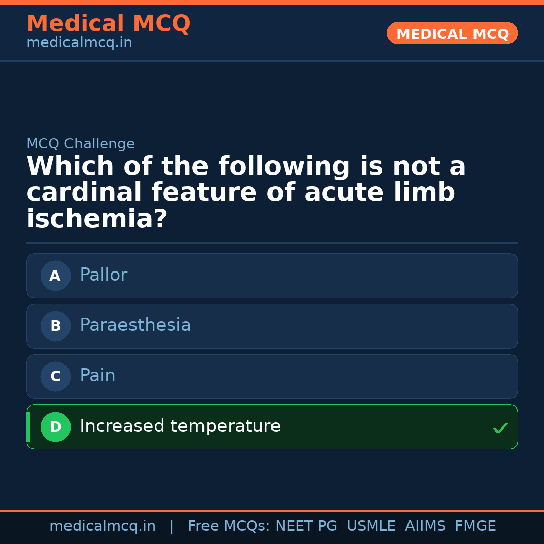 MCQ share card