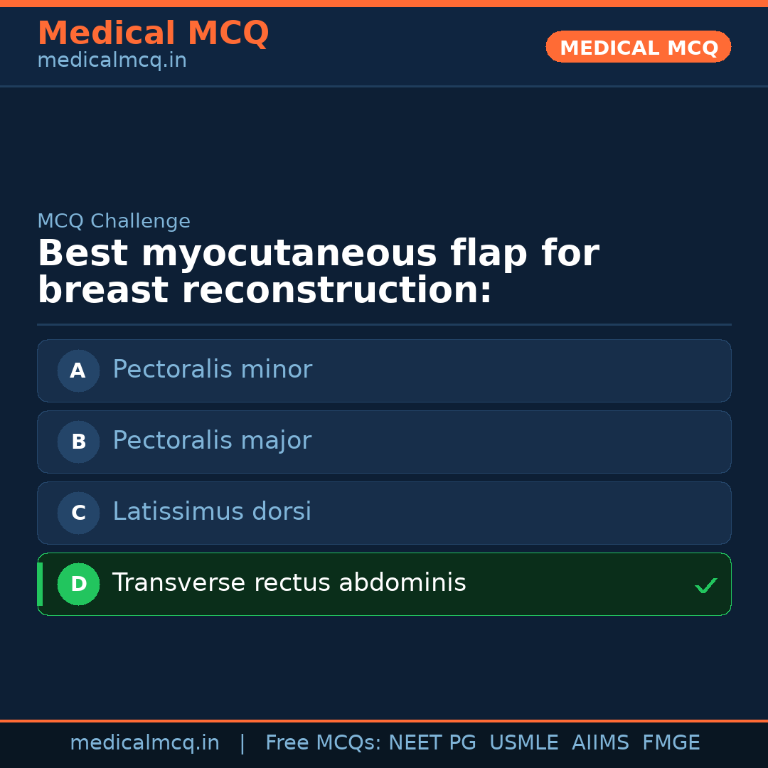 MCQ share card