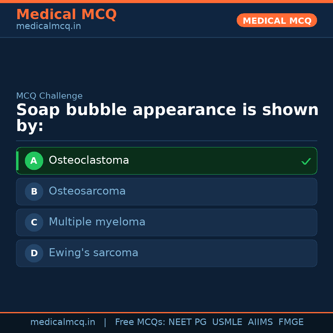 MCQ share card
