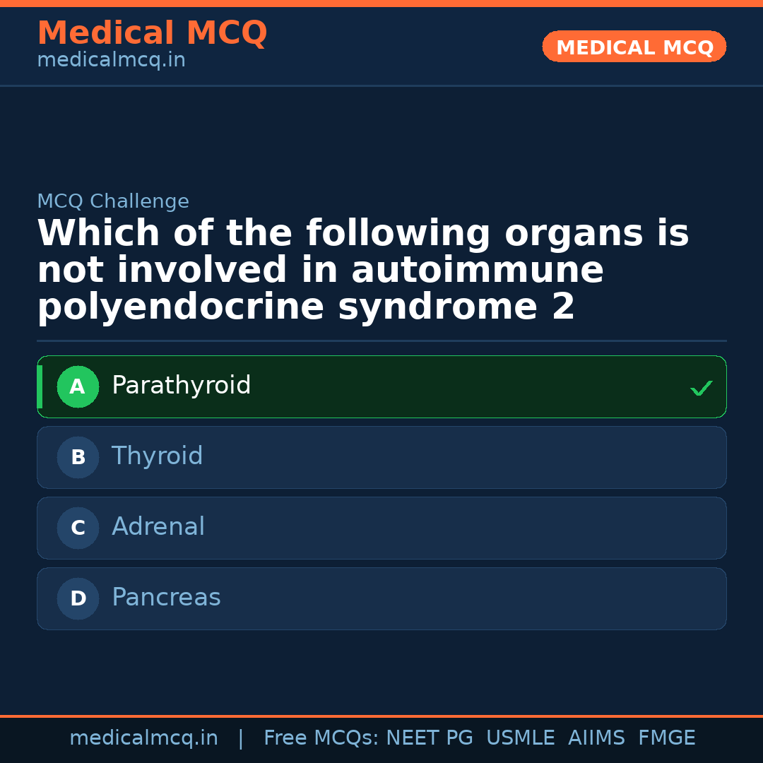 MCQ share card