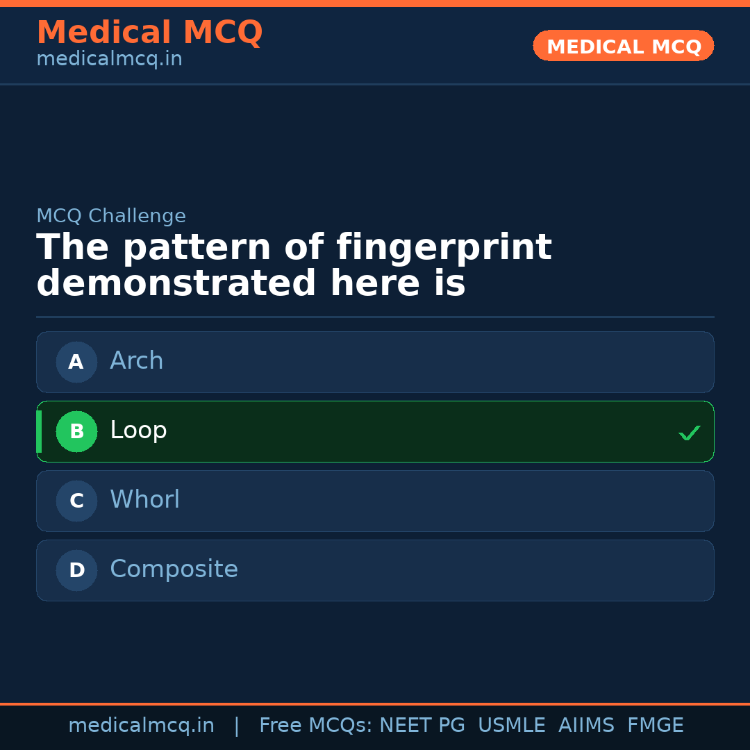 MCQ share card