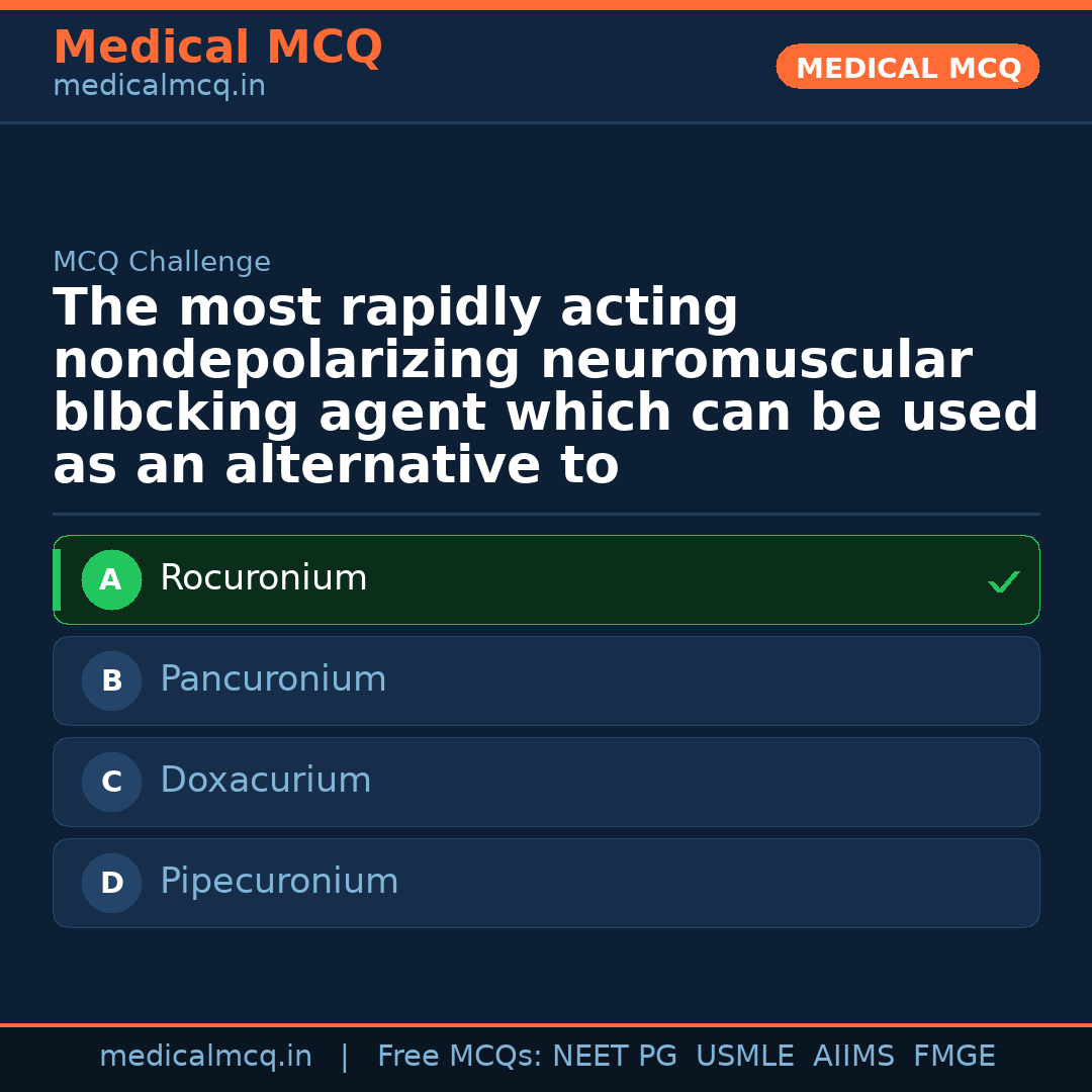 MCQ share card