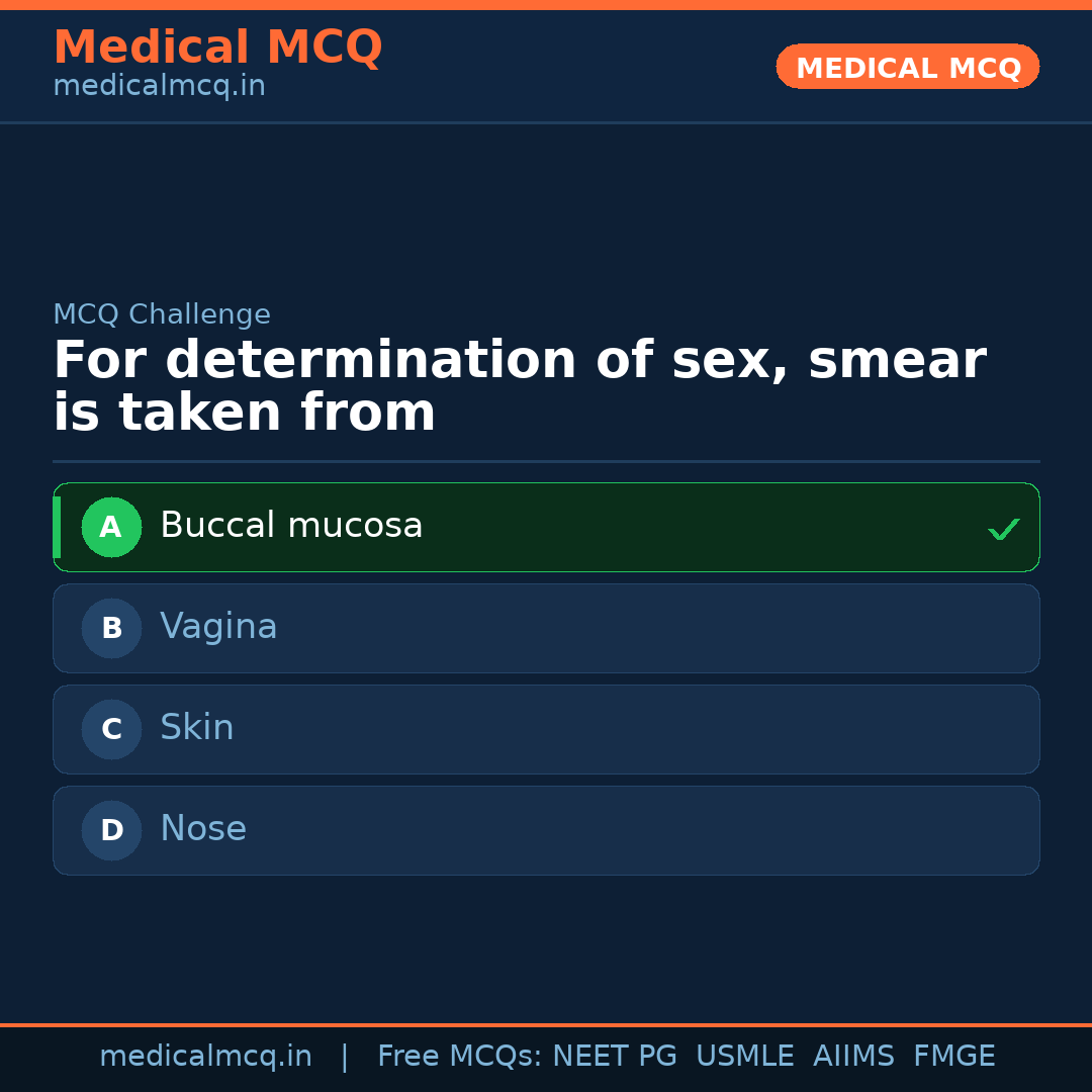 MCQ share card