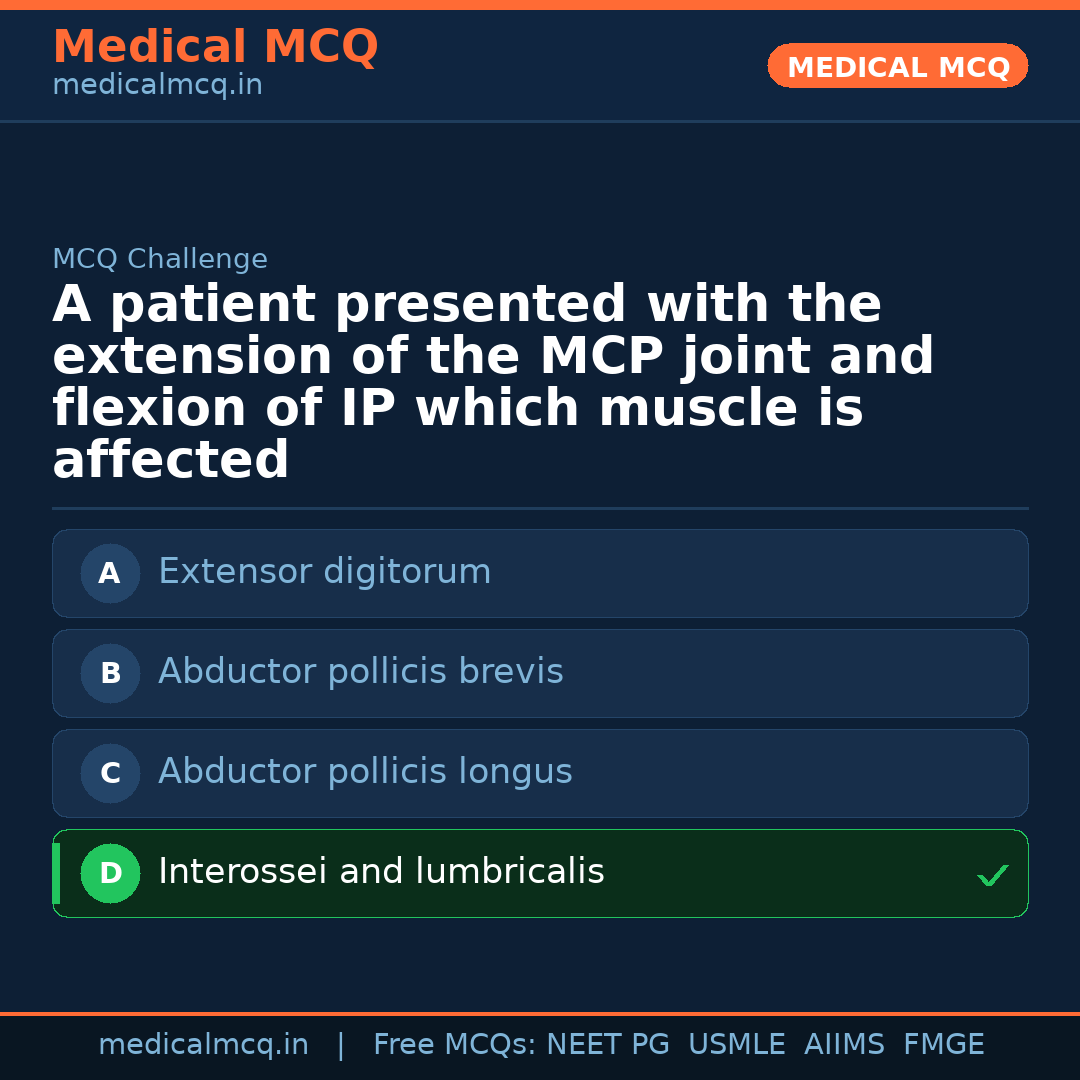 MCQ share card