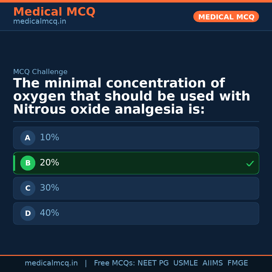 MCQ share card