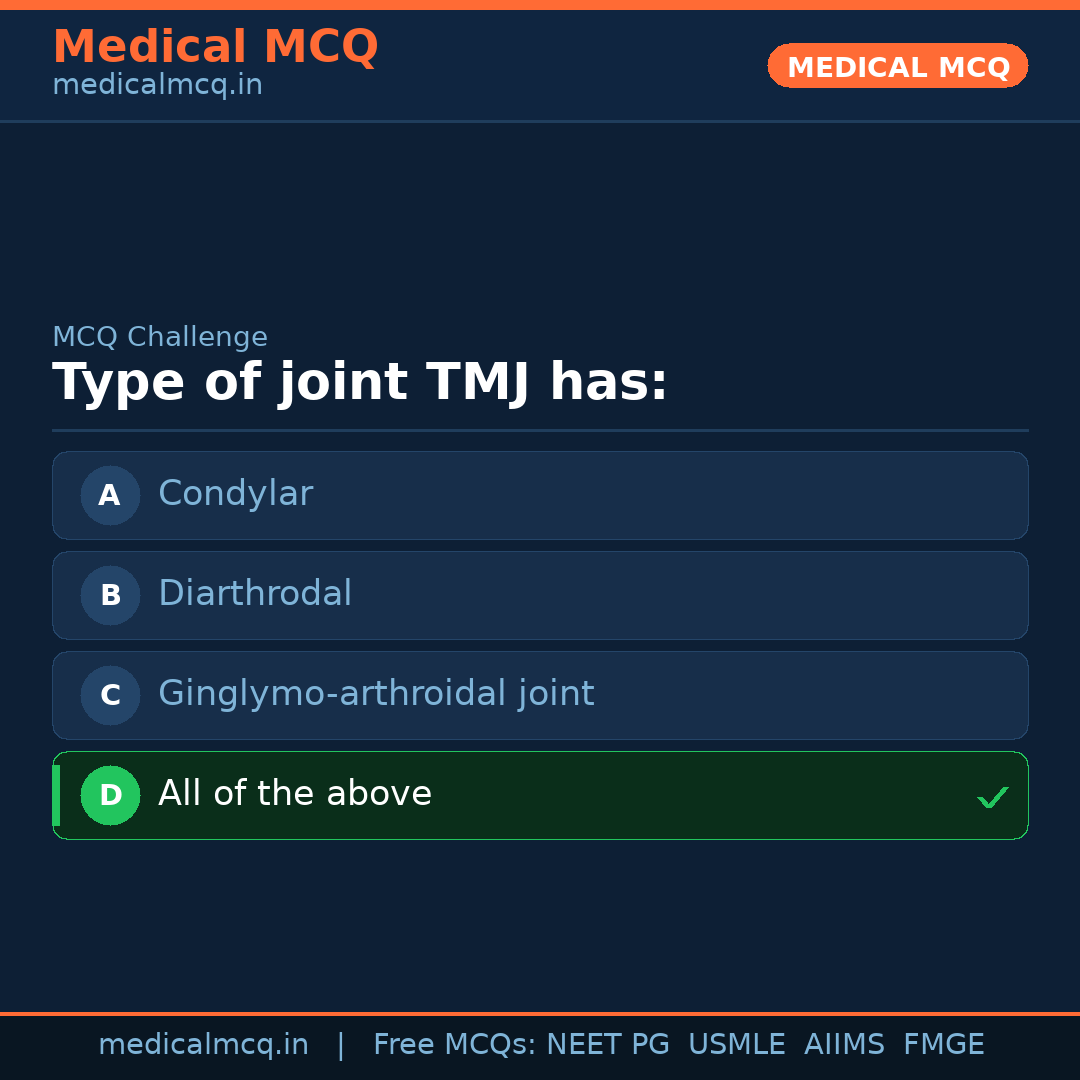 MCQ share card
