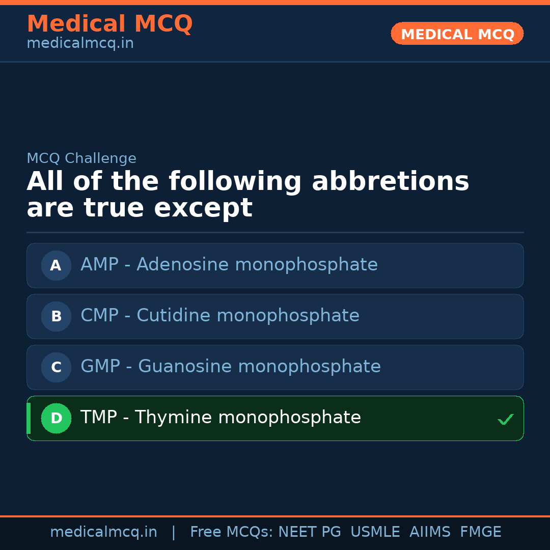 MCQ share card