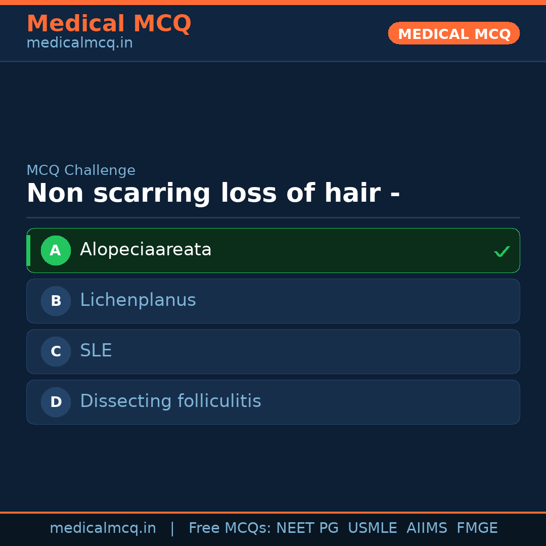 MCQ share card