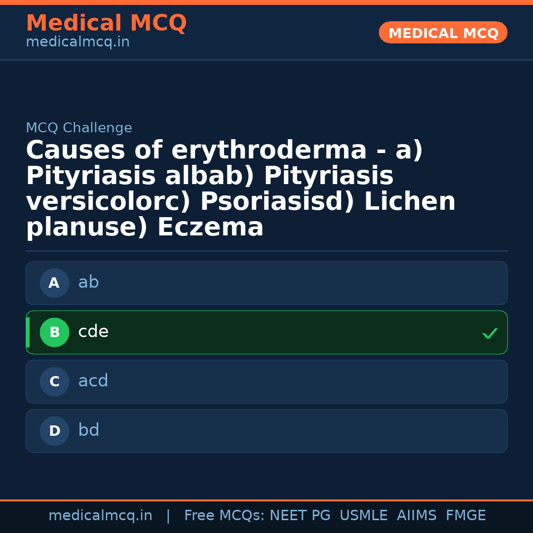 MCQ share card