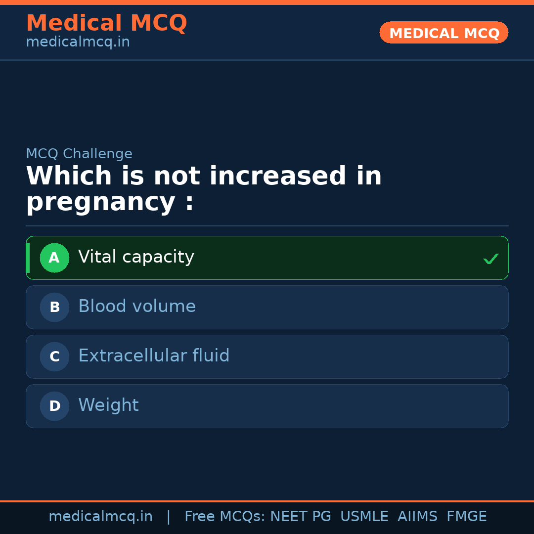 MCQ share card