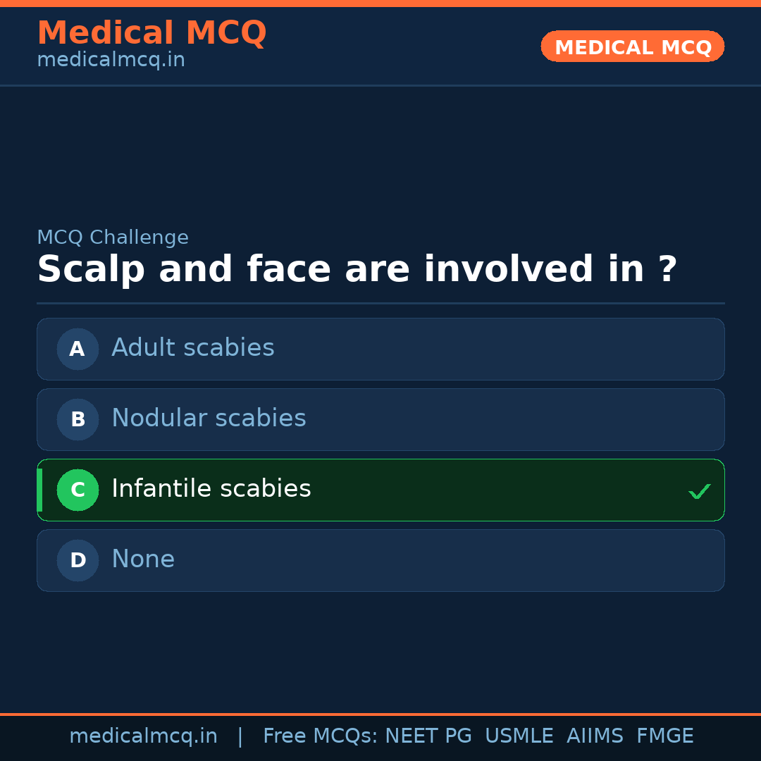 MCQ share card