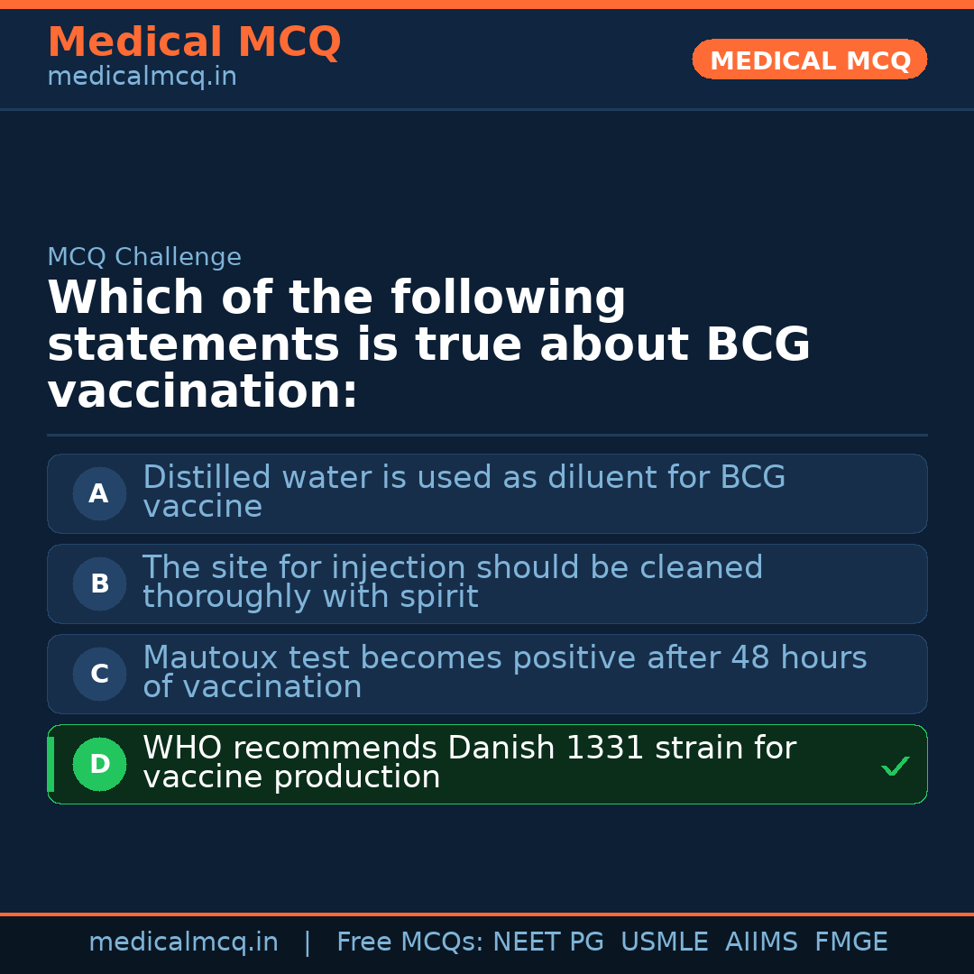MCQ share card