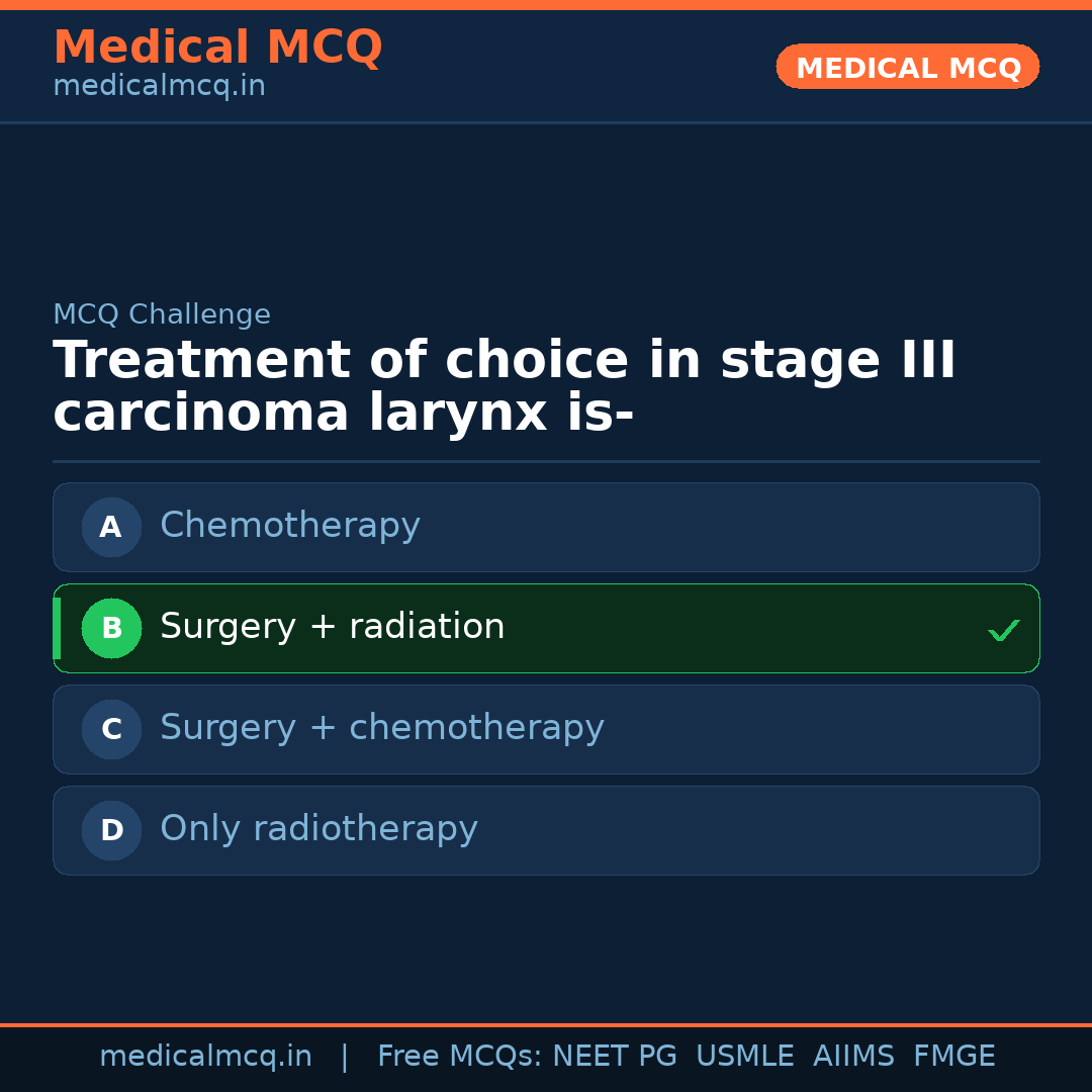 MCQ share card